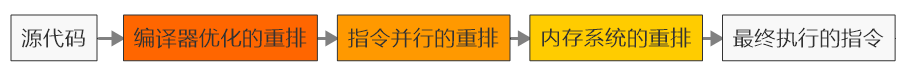 image-20220712234109892