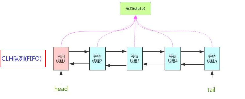 image-20220820221314393