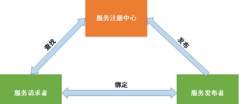 image-20240412134153638